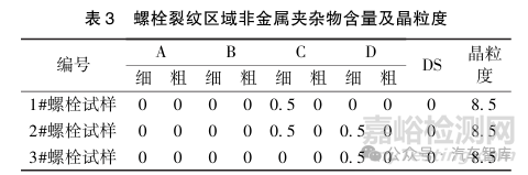 輪轂螺栓斷裂失效分析及工藝改進(jìn)