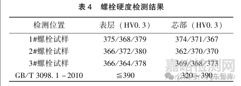 輪轂螺栓斷裂失效分析及工藝改進(jìn)