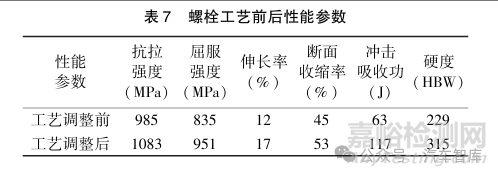 輪轂螺栓斷裂失效分析及工藝改進(jìn)