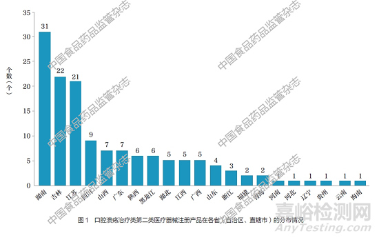口腔潰瘍治療類第二類醫(yī)療器械技術(shù)審評(píng)要點(diǎn)分析
