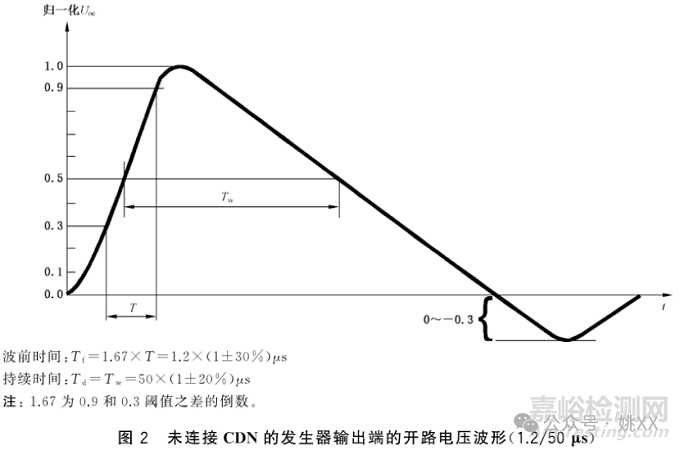 GB/T 17626.5 測試波形的理解