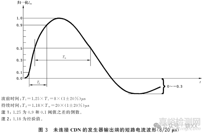 GB/T 17626.5 測試波形的理解