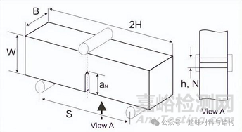 輕量化設(shè)計(jì)中的核心材料性能指標(biāo)