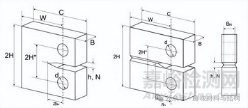 輕量化設(shè)計(jì)中的核心材料性能指標(biāo)