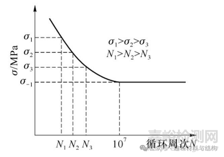 輕量化設(shè)計(jì)中的核心材料性能指標(biāo)