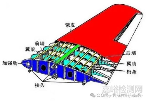 輕量化設(shè)計(jì)中的核心材料性能指標(biāo)\