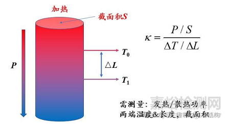 輕量化設(shè)計(jì)中的核心材料性能指標(biāo)