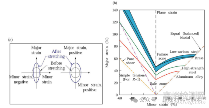 輕量化設(shè)計(jì)中的核心材料性能指標(biāo)