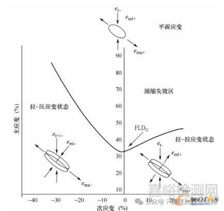輕量化設(shè)計(jì)中的核心材料性能指標(biāo)