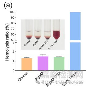 如何表征水凝膠微針的生物相容性之溶血測試