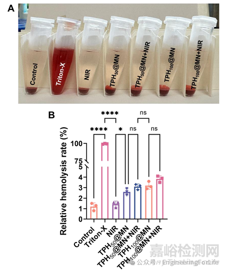如何表征水凝膠微針的生物相容性之溶血測試