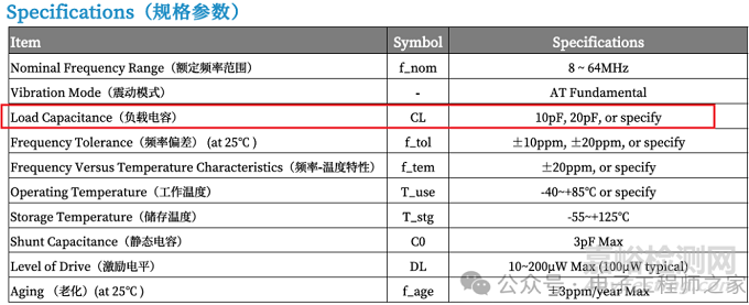 無源晶振匹配電容的計算公式