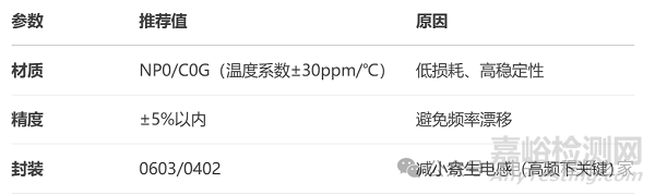 無源晶振匹配電容的計算公式