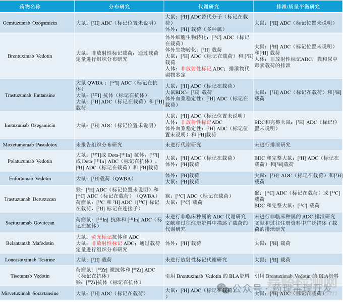 基于放射性標(biāo)記的ADC藥物ADME研究