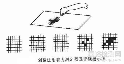 劃格法采用漆膜劃格器測試涂膜附著力