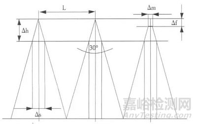 劃格法采用漆膜劃格器測試涂膜附著力