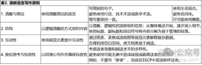 如何編制MDR下安全與臨床性能摘要SSCP,通俗易懂向患者傳達(dá)醫(yī)療器械的安全性和性能數(shù)據(jù)