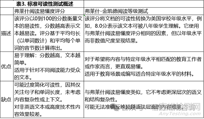 如何編制MDR下安全與臨床性能摘要SSCP,通俗易懂向患者傳達(dá)醫(yī)療器械的安全性和性能數(shù)據(jù)