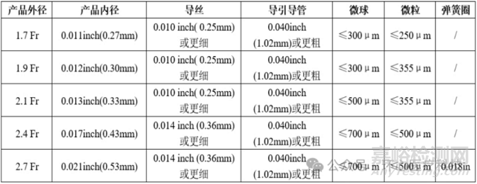 國(guó)產(chǎn)首款可控彎微導(dǎo)管獲批上市