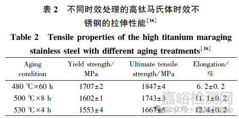 高鈦馬氏體時效不銹鋼的疲勞裂紋擴展行為