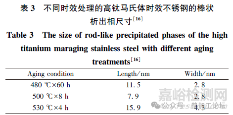 高鈦馬氏體時效不銹鋼的疲勞裂紋擴展行為