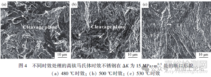 高鈦馬氏體時效不銹鋼的疲勞裂紋擴展行為