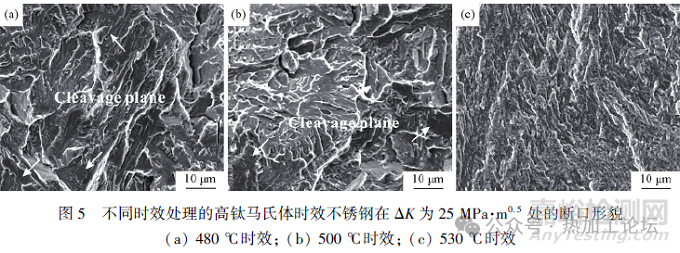 高鈦馬氏體時效不銹鋼的疲勞裂紋擴展行為