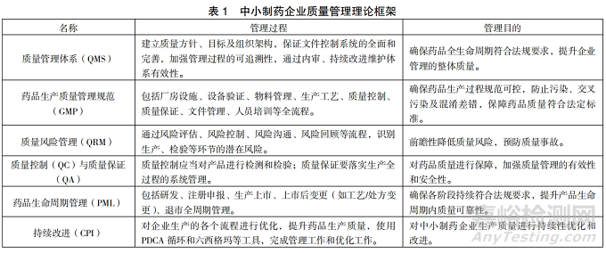 基于 PDCA 循環(huán)的中小制藥企業(yè)質(zhì)量檢驗(yàn)管理優(yōu)化