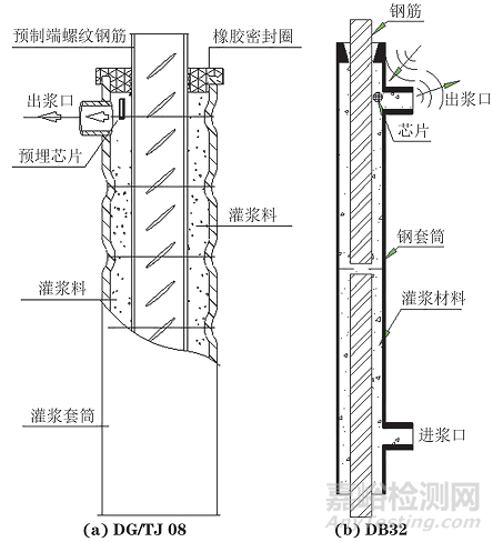 標(biāo)準(zhǔn)DG/TJ 08-2160與DB32/T 4986中預(yù)制拼裝橋梁套筒檢測(cè)技術(shù)的對(duì)比