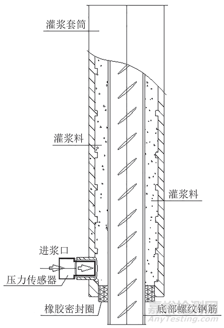 標(biāo)準(zhǔn)DG/TJ 08-2160與DB32/T 4986中預(yù)制拼裝橋梁套筒檢測(cè)技術(shù)的對(duì)比