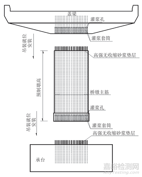 標(biāo)準(zhǔn)DG/TJ 08-2160與DB32/T 4986中預(yù)制拼裝橋梁套筒檢測(cè)技術(shù)的對(duì)比