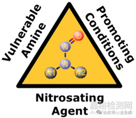 原料藥中亞硝胺類雜質(zhì)的來源分析