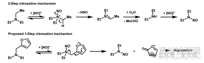 原料藥中亞硝胺類雜質(zhì)的來源分析