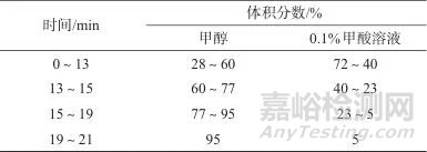 超高效液相色譜法同時(shí)測定香櫞中4種成分