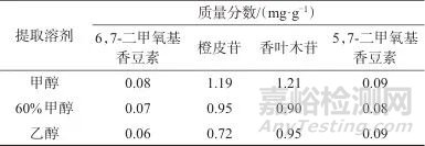 超高效液相色譜法同時(shí)測定香櫞中4種成分