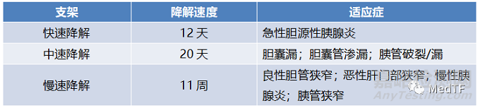ARCHIMEDES:首款生物降解膽胰支架獲FDA批準(zhǔn)上市