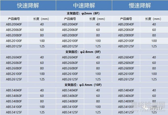 ARCHIMEDES:首款生物降解膽胰支架獲FDA批準(zhǔn)上市