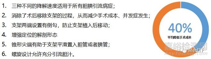 ARCHIMEDES:首款生物降解膽胰支架獲FDA批準(zhǔn)上市