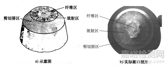 金屬材料斷裂類型與防控分析策略