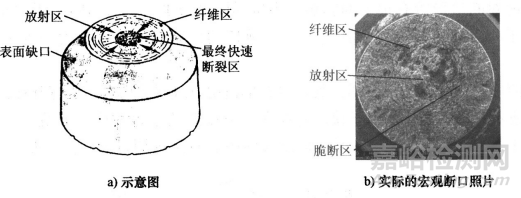 金屬材料斷裂類型與防控分析策略