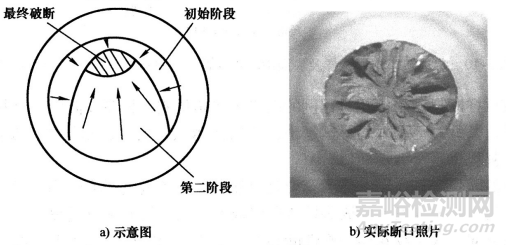 金屬材料斷裂類型與防控分析策略