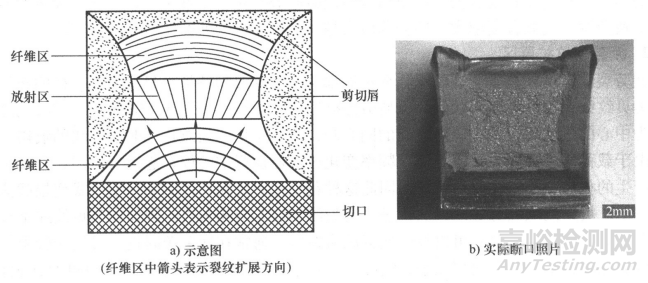 金屬材料斷裂類型與防控分析策略