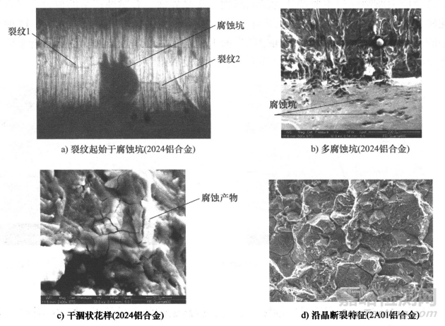 金屬材料斷裂類型與防控分析策略