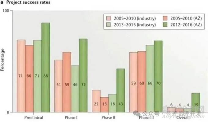可靠的轉(zhuǎn)化PK/PD研究是提高創(chuàng)新研發(fā)成功率的關(guān)鍵
