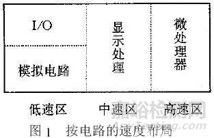 基于雙面印制板的EMC設計分享