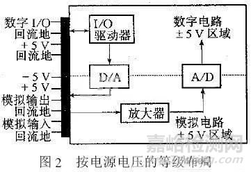 基于雙面印制板的EMC設計分享