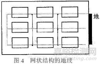 基于雙面印制板的EMC設計分享