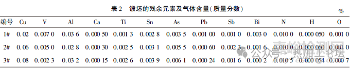 鋼中非金屬夾雜物檢測(cè)方法對(duì)比及其對(duì)疲勞性能的影響