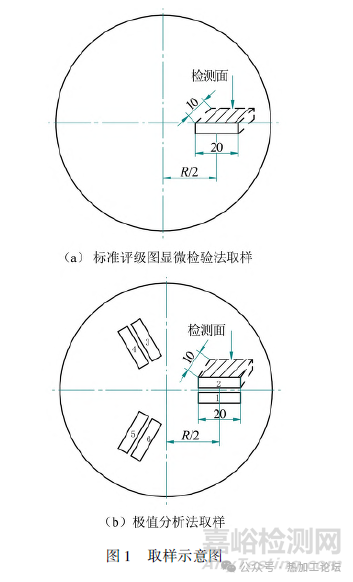 鋼中非金屬夾雜物檢測(cè)方法對(duì)比及其對(duì)疲勞性能的影響