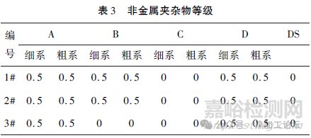 鋼中非金屬夾雜物檢測(cè)方法對(duì)比及其對(duì)疲勞性能的影響